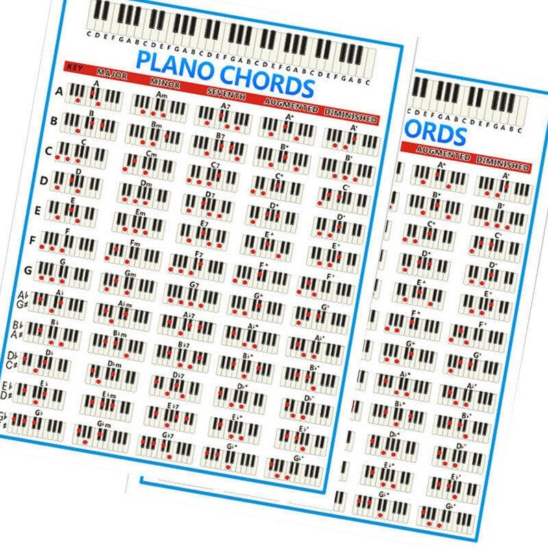 88 Key Piano Chord Chart Poster Piano Fingering Guide Diagram for Fingering Practice